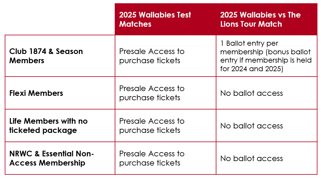 The Lions Tour 2025 NSW Waratahs